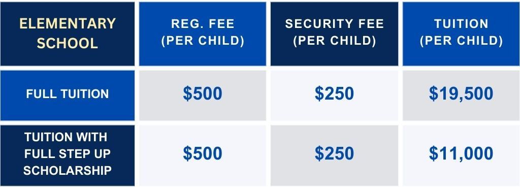 Lower School K-5 tuition and fee schedule, 2026-2027